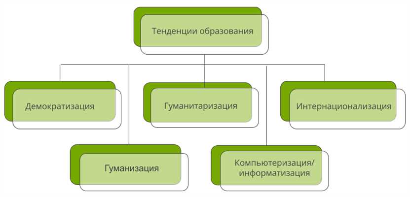 Отрасли высоких технологий. Нанотехнологии