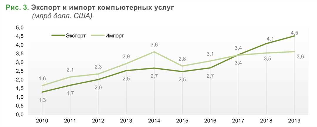 Нанотехнологии