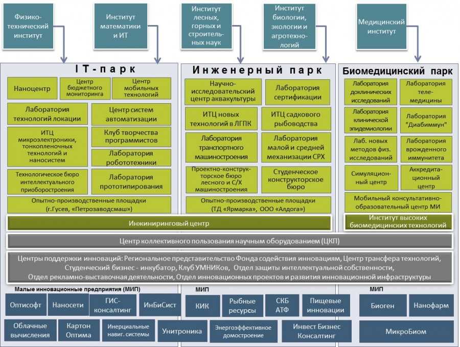 Основные преимущества партнерства с ведущими компаниями: