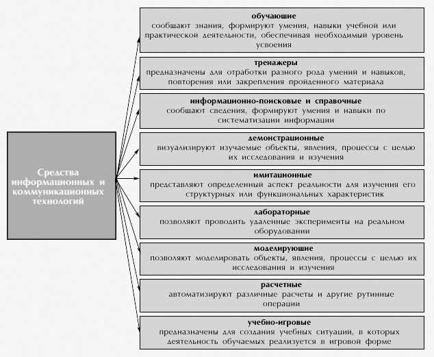 Преимущества и особенности педагогической информационной технологии ПОЛАТ