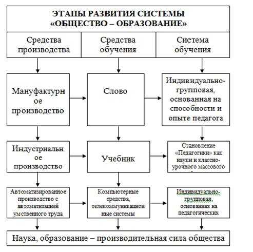 Основы систематического подхода