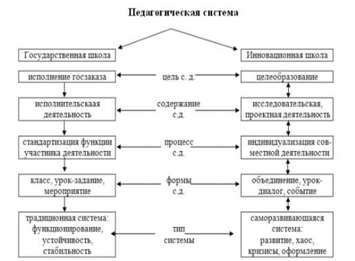 Технологии обучения в высшем образовании — новые методы и инновации