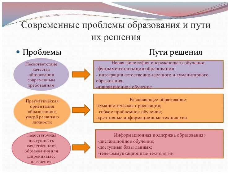 Инновационные технологии в сфере образования — повышение качества профессионального обучения