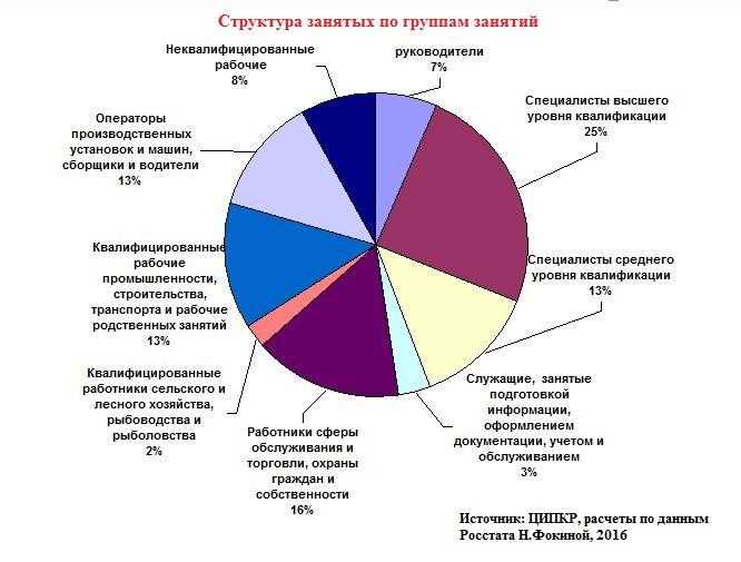 Технологии в современной торговле