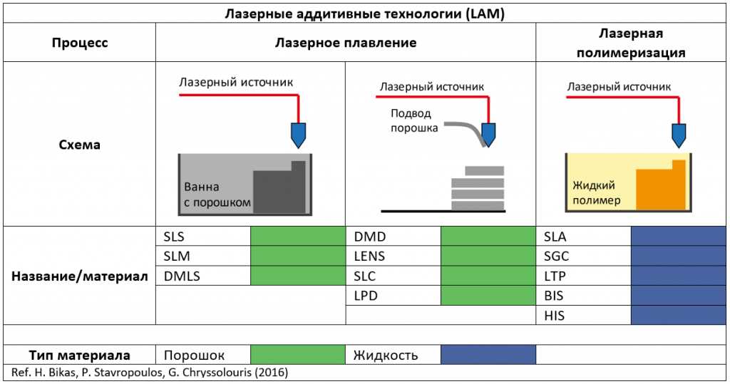 Биологически разрушаемые материалы для экологичной печати