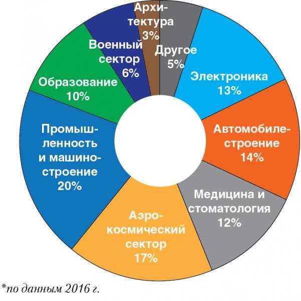 Металлические материалы: специфика применения в аддитивной технологии