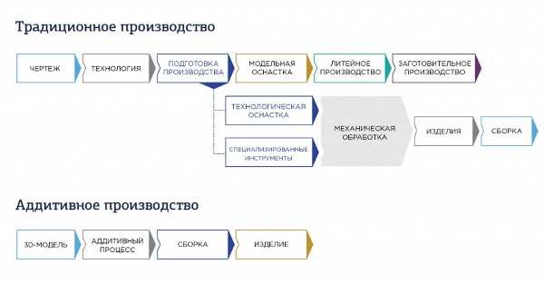 Подбор оптимальных материалов для аддитивных технологий — изучение лучших вариантов и особенностей.