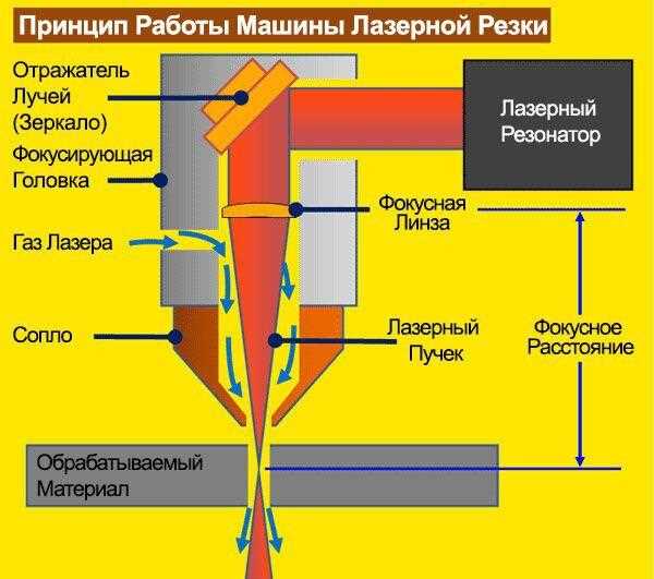 Стоимость услуг лазерной резки