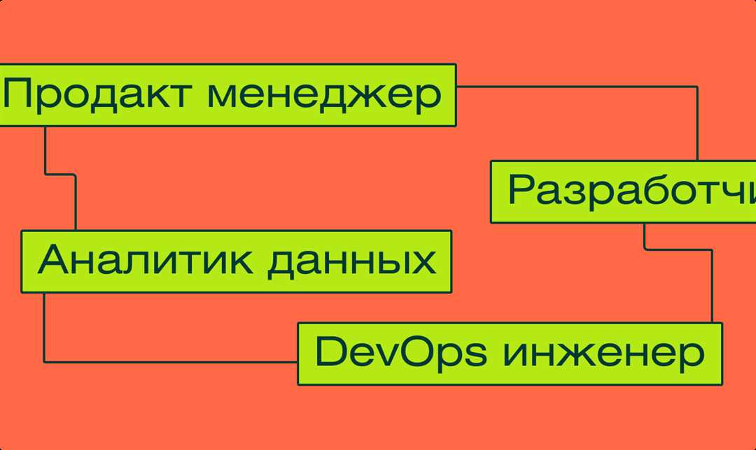 1. Классификация по роли