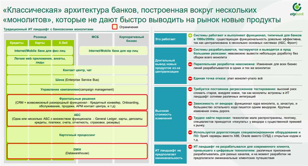 Развитие банковской сферы в 2022 году: новые технологии и тренды