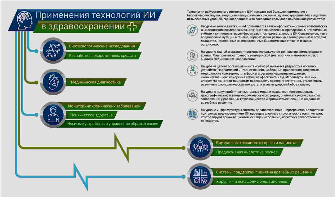 Влияние информационных технологий — плюсы и минусы