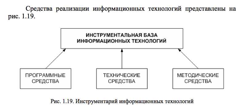 Многоуровневая классификация информационных технологий