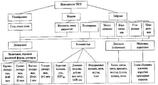 Технология тугоплавких материалов — преимущества и специфика применения в современной промышленности