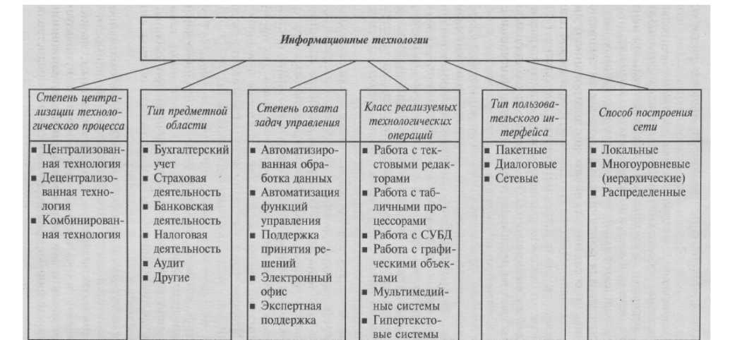 1. Виртуальные классы и онлайн-курсы