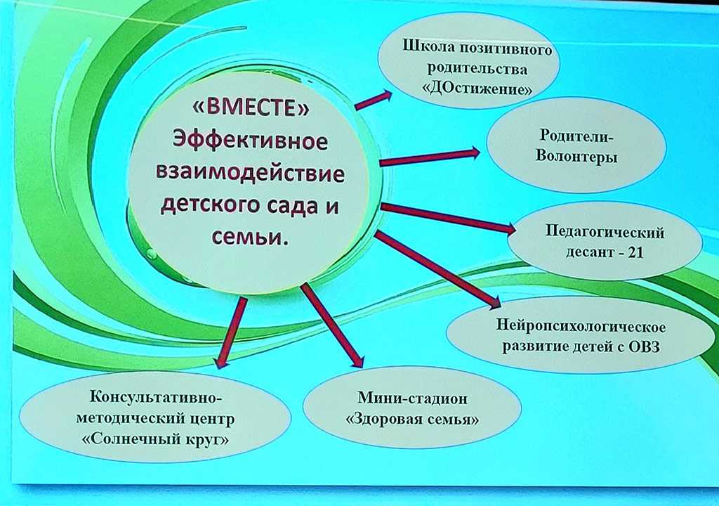 Запись к врачу в медицинскую лабораторию