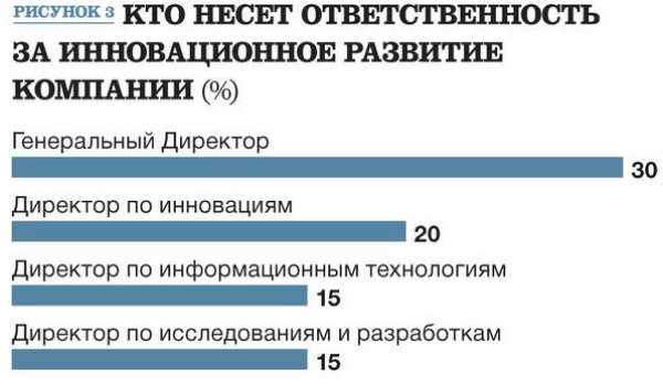 Содержание и сложности интеграции