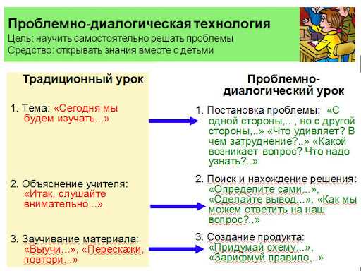 «Исследование противоречивых сторон современных технологий»