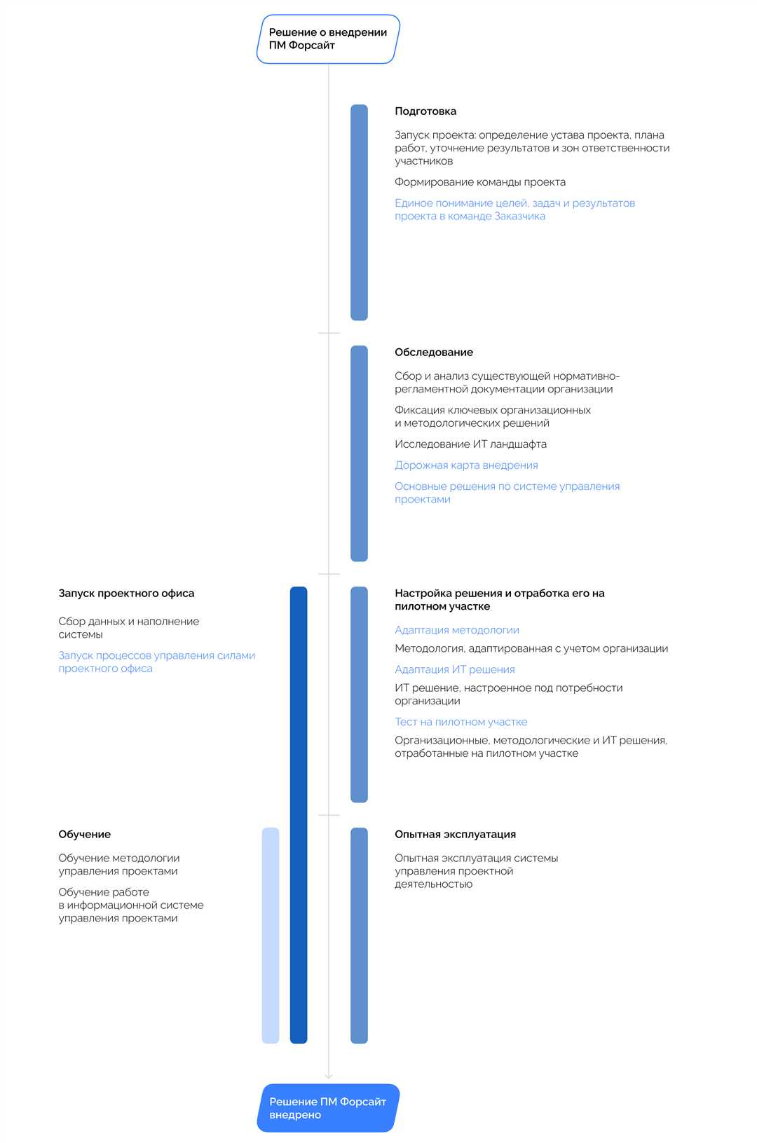 Роль информационных технологий в современной борьбе с киберугрозами