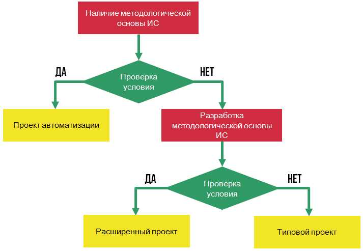 Использование информационных технологий для повышения эффективности работы на предприятиях.