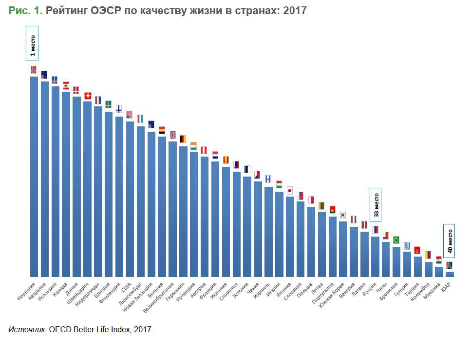 Материальное обеспечение и промышленное развитие