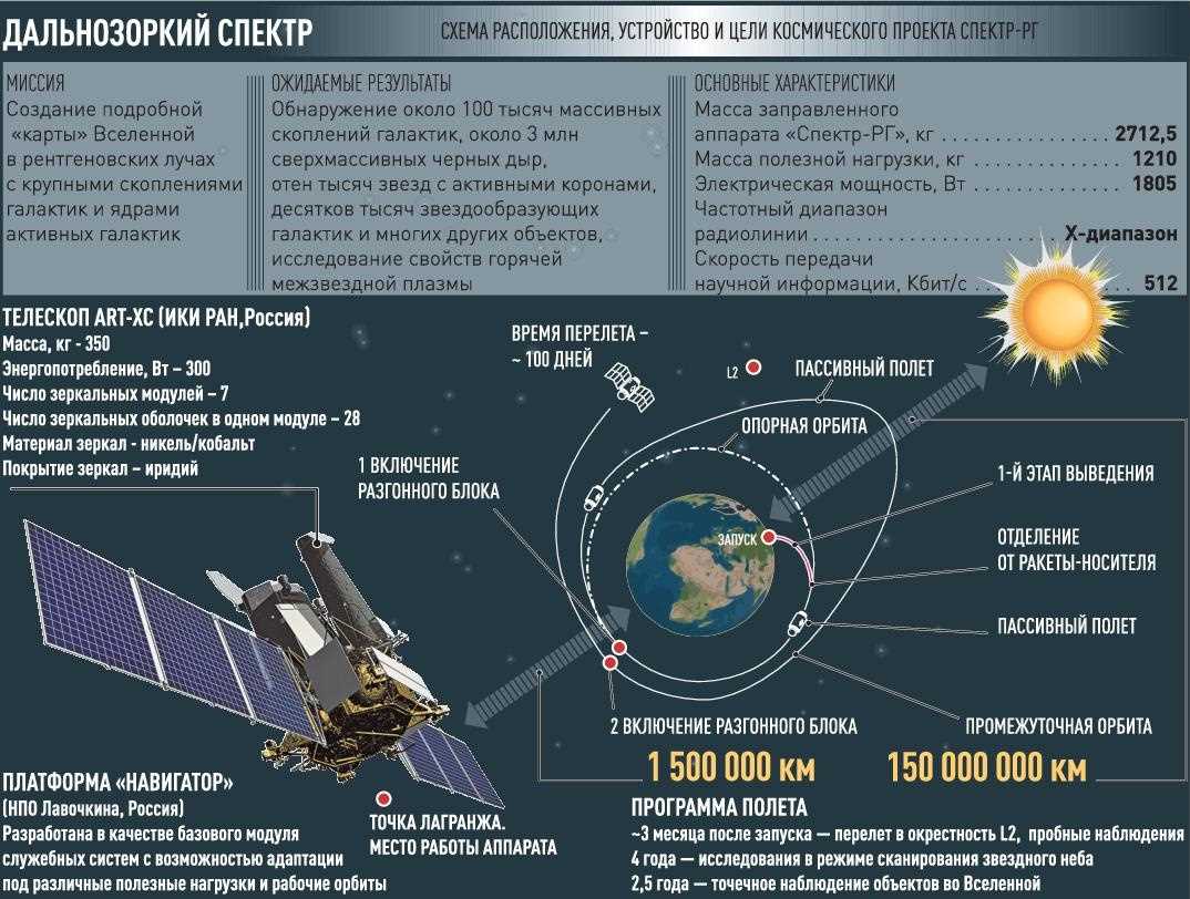 Как узнать результаты анализов?