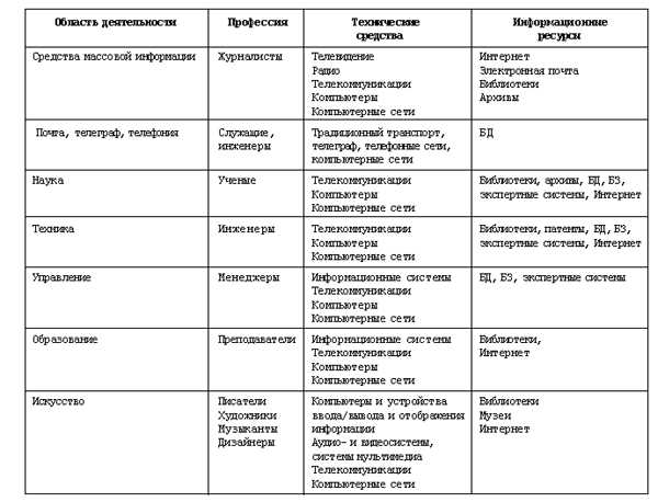 Профессор Пронина Л.А.