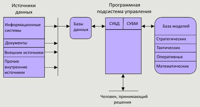 Важность человека в сфере информационных технологий — обязанности и методы.