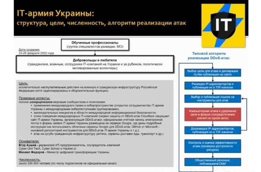 Организационная структура ГКВТИ