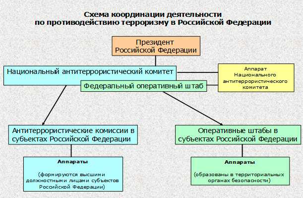 Функции и значимость комитета по применению ИТ