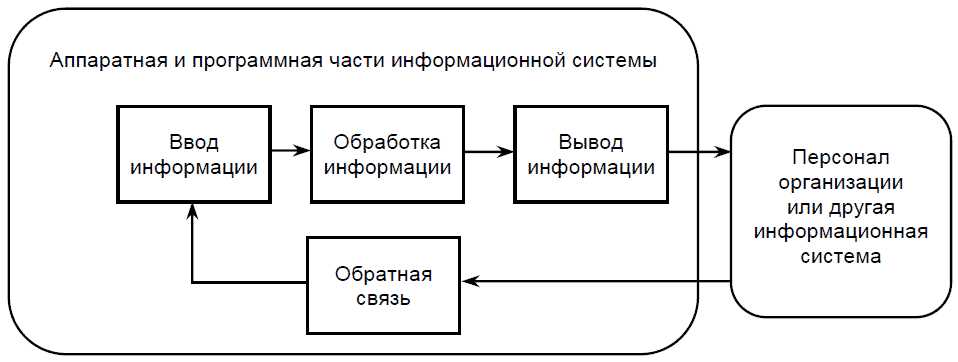 Использование ИИ в современной науке