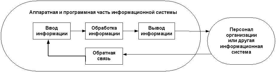 Методы форматирования текста и содержимого на уровне информационных станций