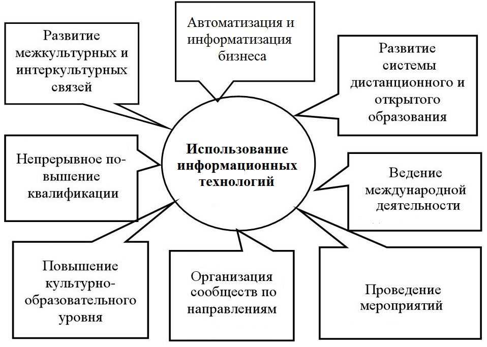 Перспективы и вызовы информационных технологий в современном судебном процессе