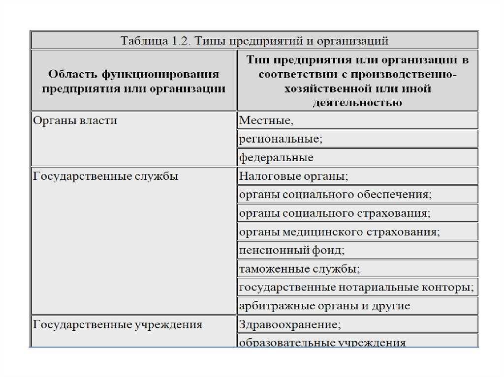 Особенности международного технологического сотрудничества