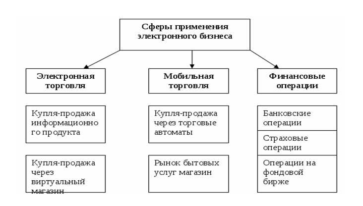 Экономическое развитие и инновации