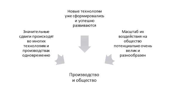 Высокие технологии — двигатель современной экономики.