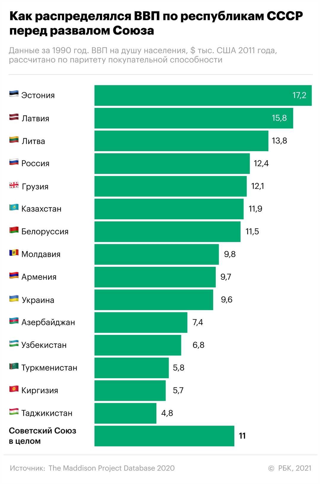 Как достичь экономического процветания в высокотехнологичной стране