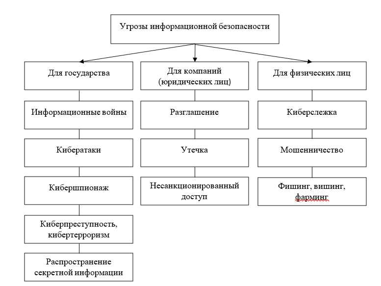 Значимость и особенности шести ключевых документов в IT подробно раскрыты.