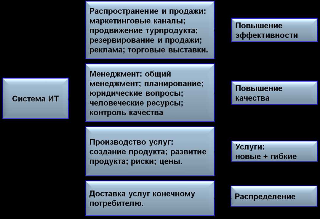 Роль IT в социальной сфере