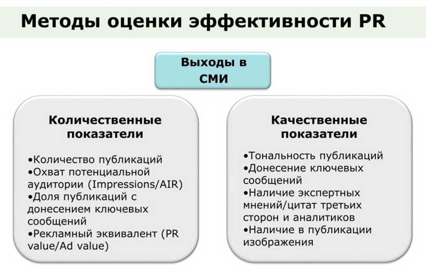 Мониторинг и анализ результатов в социально-инженерной PR-технологии