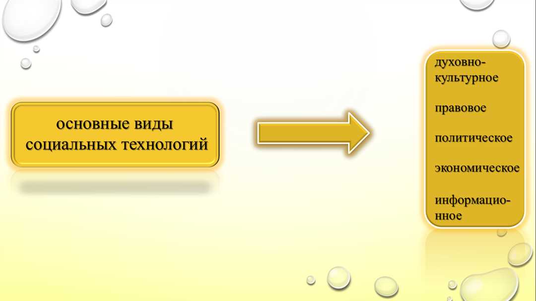 Принципы работы социальных технологий