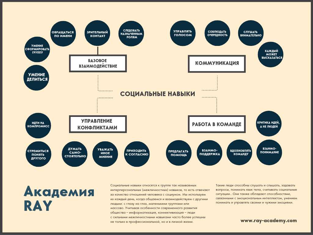 Сюжетно-ролевая игра в доу