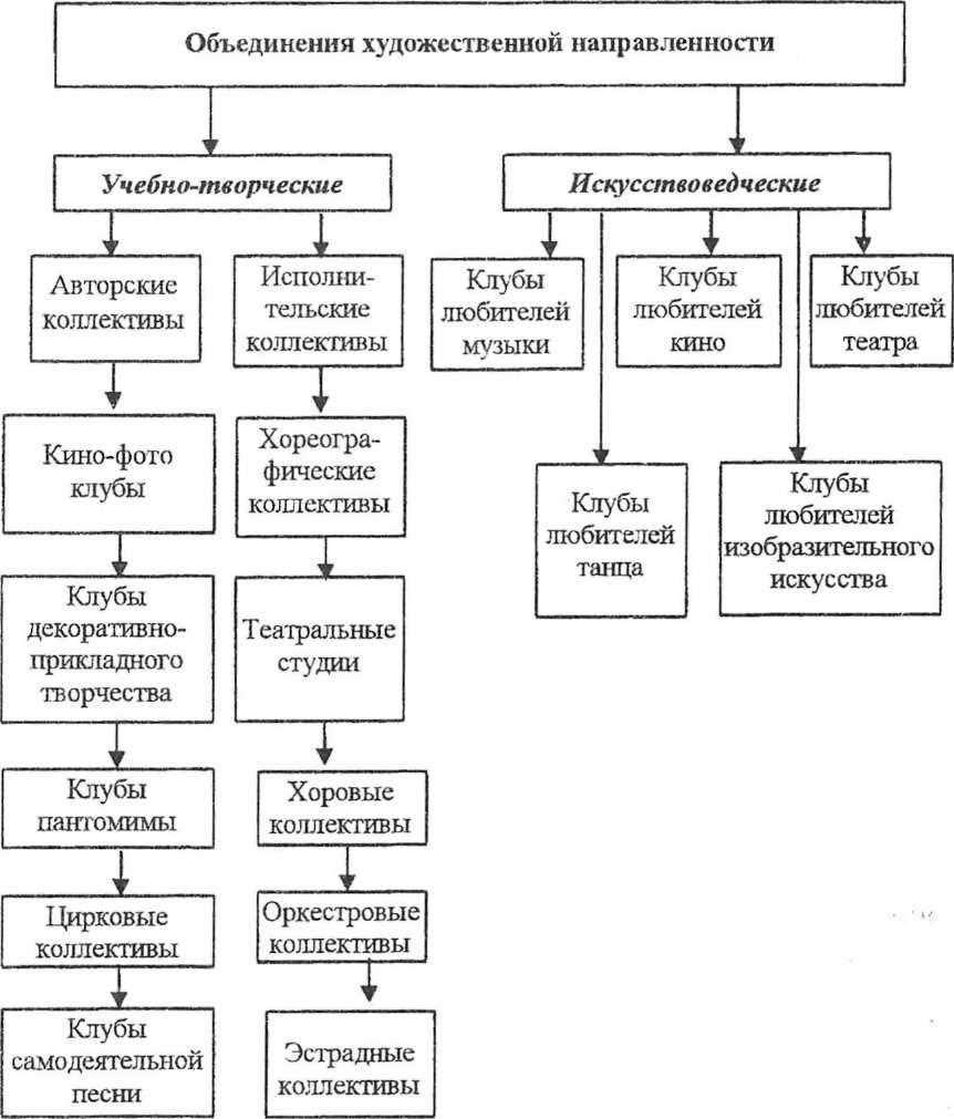 Проектная сущность социально-культурных технологий