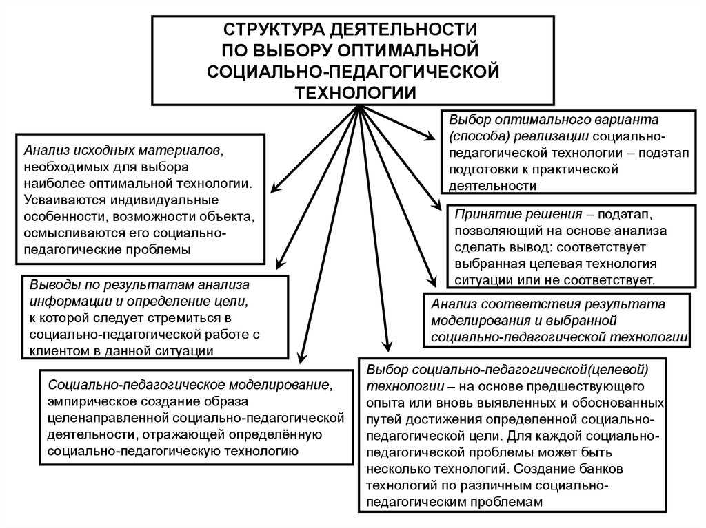 Общие педагогические технологии