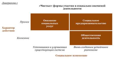 Уникальные технологии в деле