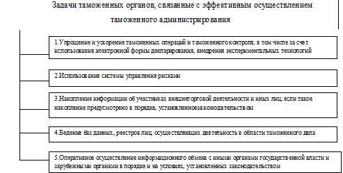 Развитие современных технологий в сфере таможенного контроля — преимущества и спецификация.