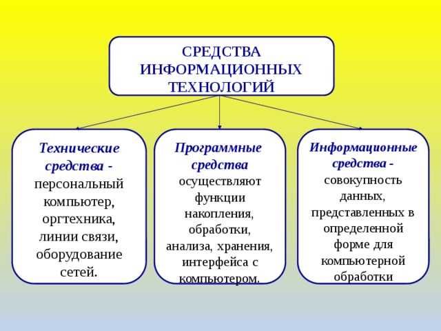 Инновации в области информационных технологий