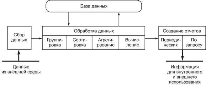 Основные методы работы новых технологий