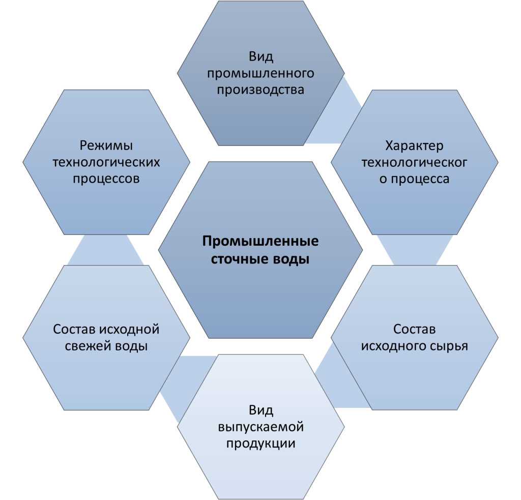 Применение технологий в текстильной промышленности