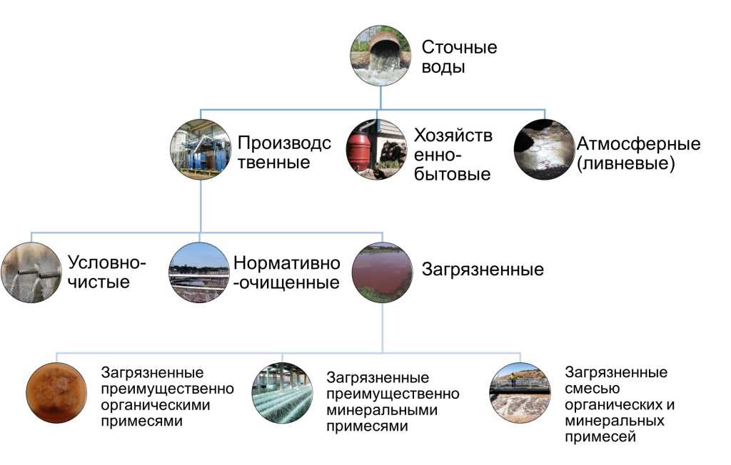 Финишные обработки текстиля