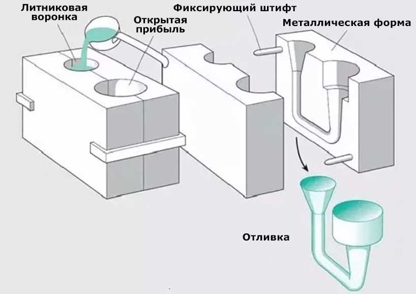 Этапы утилизации металлических отходов: